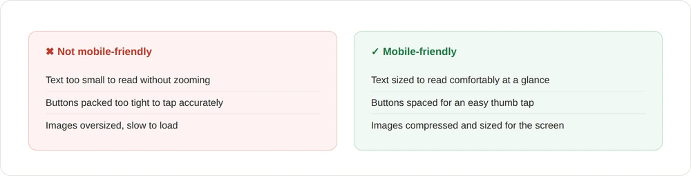 Comparison table showing not mobile-friendly versus mobile-friendly traits: text size, button spacing, and image optimisation